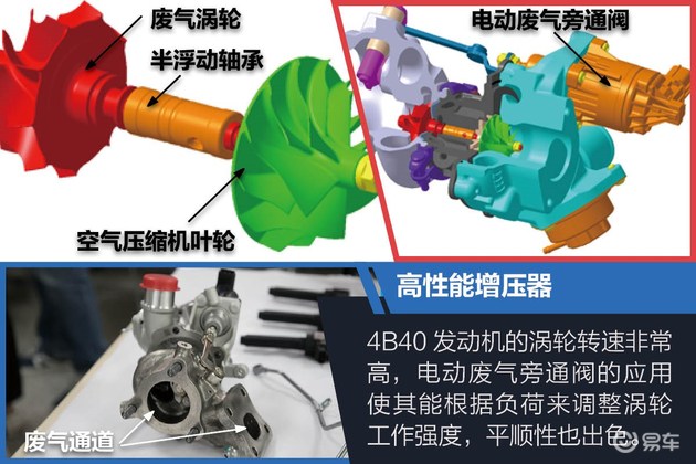 广汽三菱奕歌详解,一分钟看懂广汽三菱奕歌