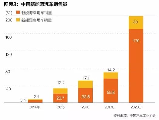 金融科技赋能新时代汽车金融