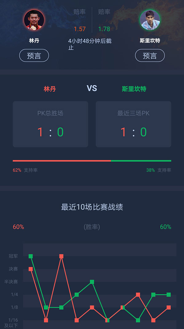 丹麦公开赛直播1号场地,2021丹麦公开赛男单决赛