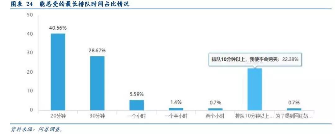漫话轻奢清新风之网红奶茶趣谈