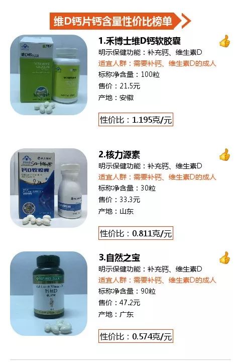 实测30款补钙产品，钙含量相差2.5倍！价格悬殊怎么选？