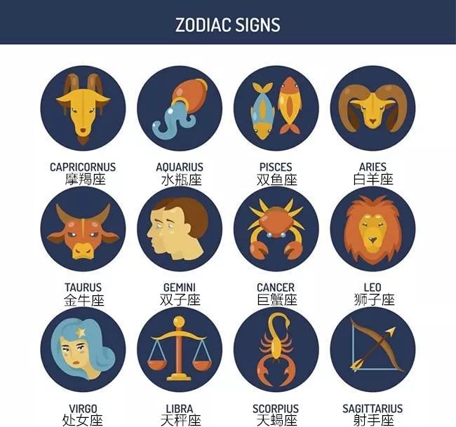 生日是阴历12月19日是什么星座,阴历生日1月13日是什么星座