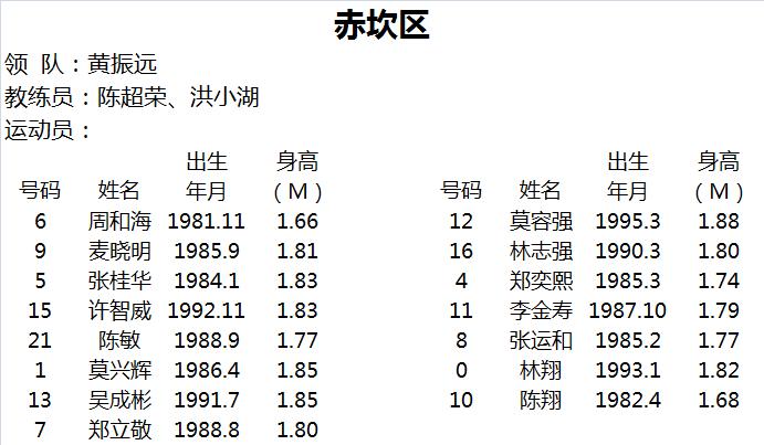 2020湛江市男子篮球联赛总决赛,2018河源市男子篮球联赛