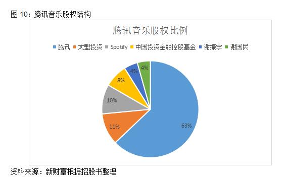 用户8亿比肩QQ，估值300亿美元超网易！腾讯音乐一统江湖，推迟IPO后前景几何？