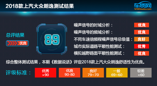 大众朗逸21款1.4t舒适性,大众朗逸1.4T满意版实测