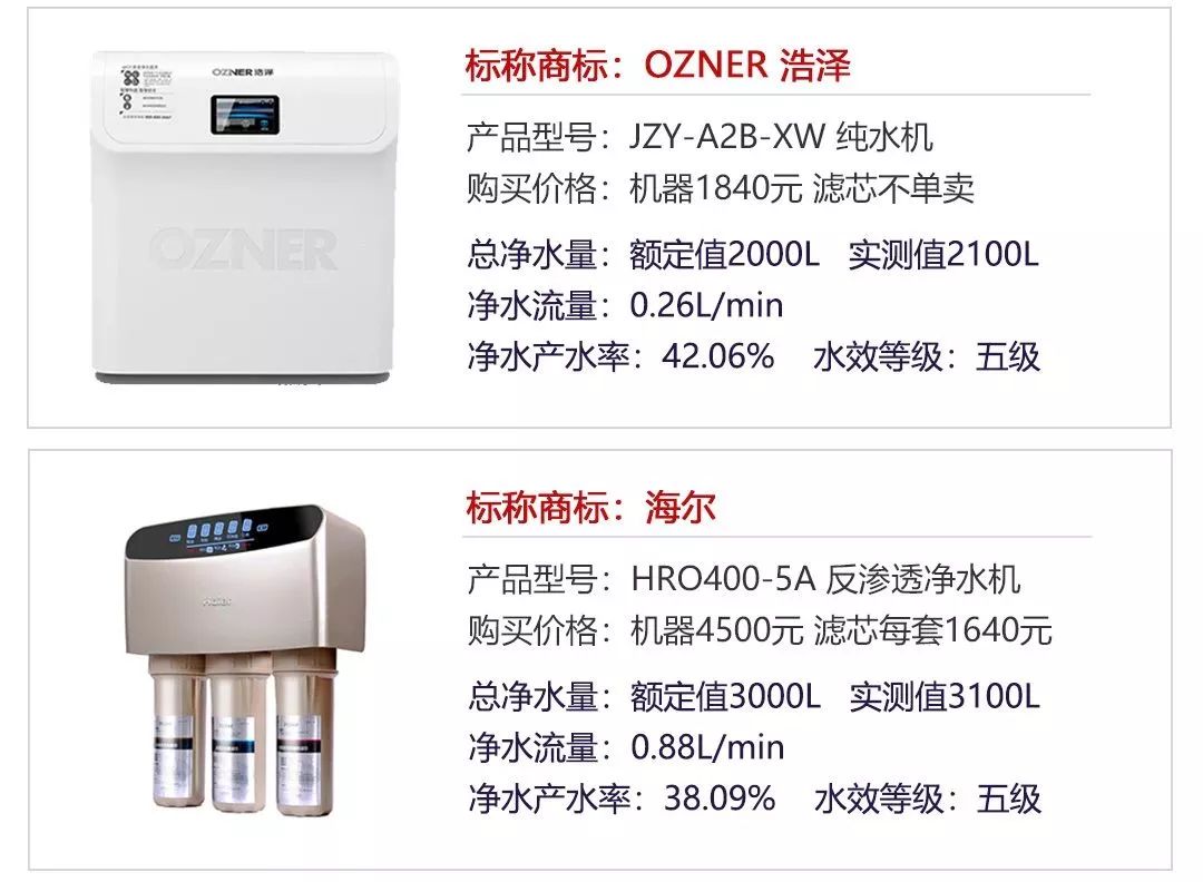 净水器不达标的有哪些,怎样检测净水器的水是不是达标