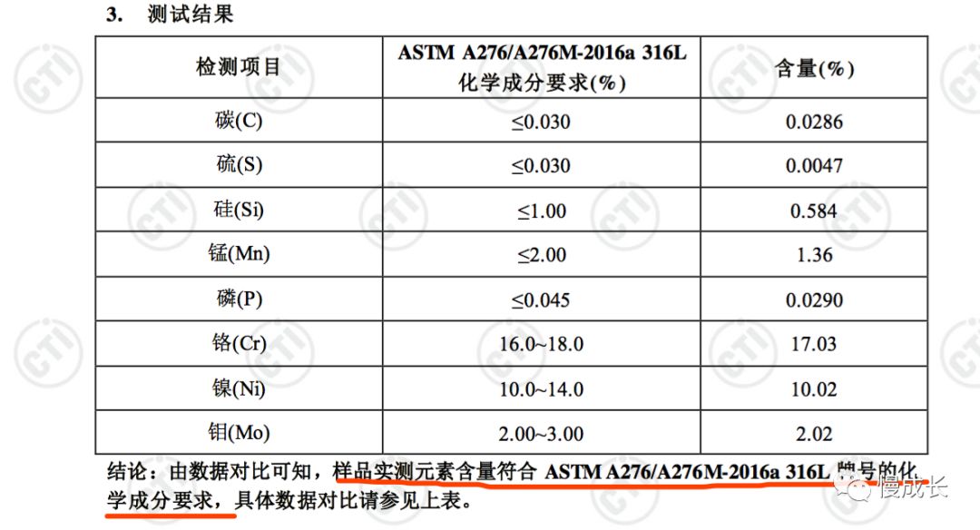 目前用过最满意的不锈钢儿童餐具，市面最高品质，五件套只要89元