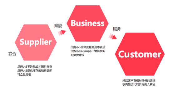 爱库存平台正不正规,爱库存店经济火爆