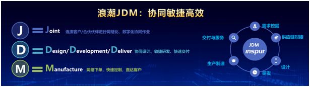 浪潮jdm模式下数字化转型项目,浪潮信息jdm模式