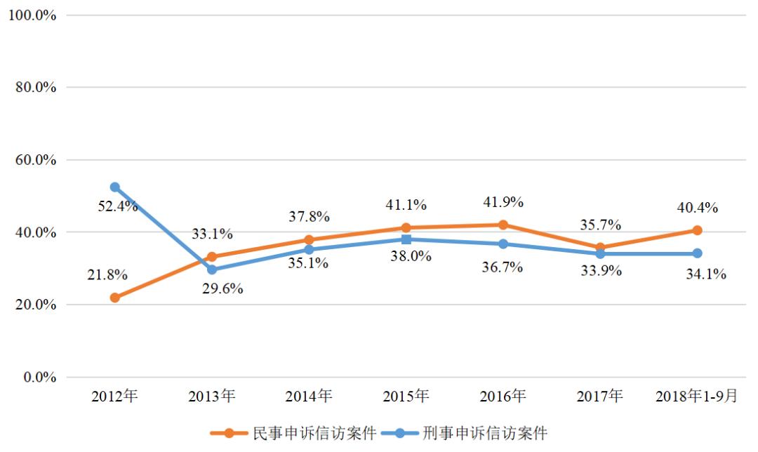 第317期「图解」民事检察监督工作做得咋样？9组亮眼数据告诉你