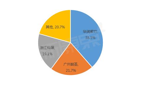 20年守望与荣光，我们破解了华润紫竹的关键密码