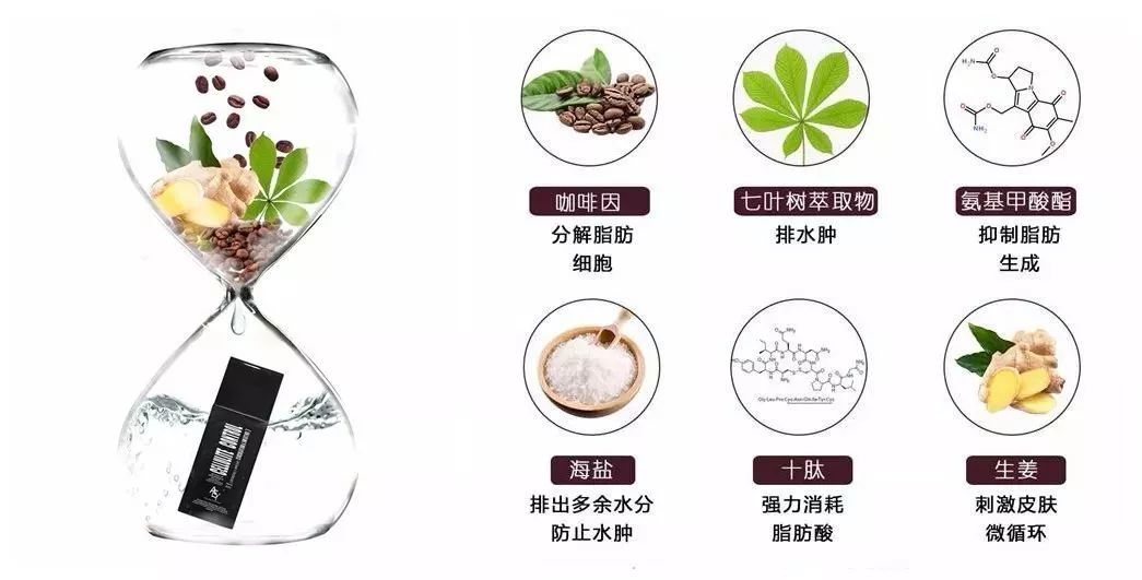 维密超模专用的瘦身塑形霜,维密瘦身塑形喷雾