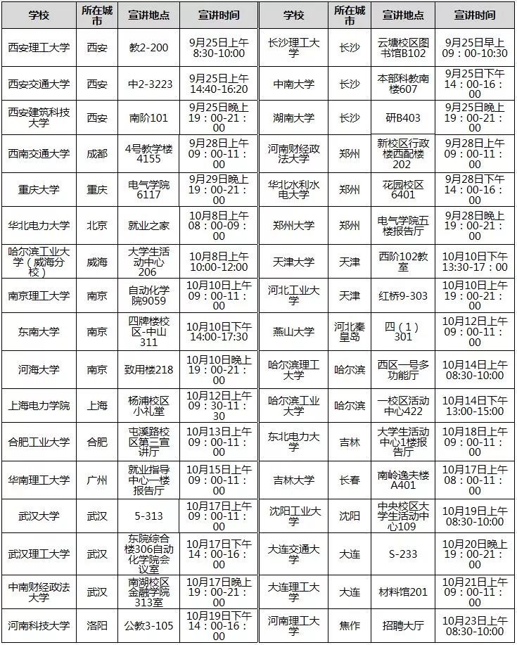国家电网26家单位校园招聘行程,国家电网2020校园招聘最多的学校