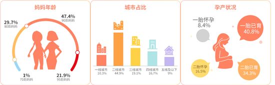 2018橙品清单妈妈口碑之选发布MARK靠谱年度母婴用品榜单