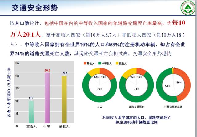 交通死亡率最新数据,交通事故死亡率