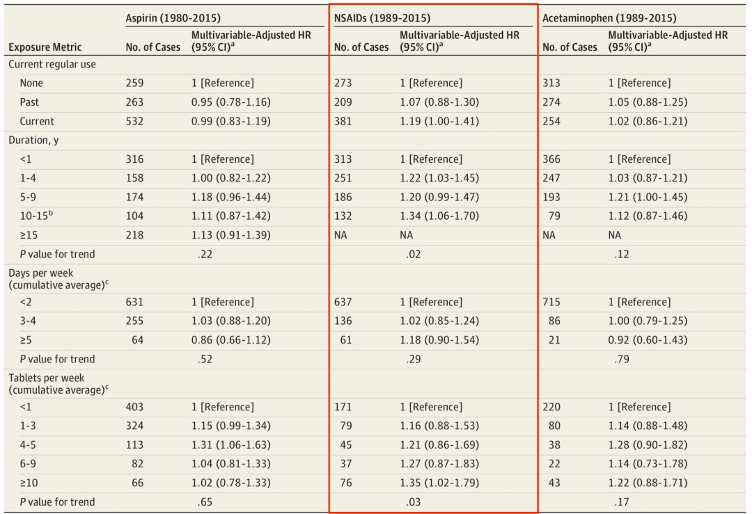 阿司匹林百年神药的不朽传奇,抗癌最好的药阿司匹林