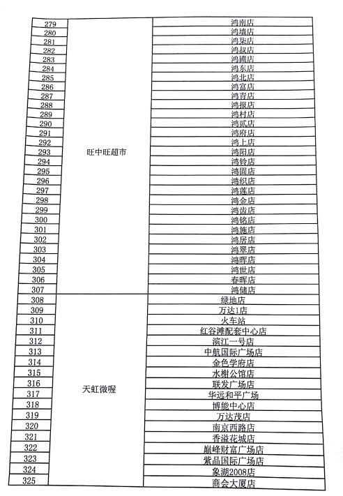 再见了，洪城一卡通！10月29日起，这些地方再也不能用了···