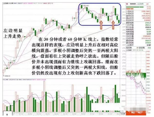 看跌k线组合,看跌k线