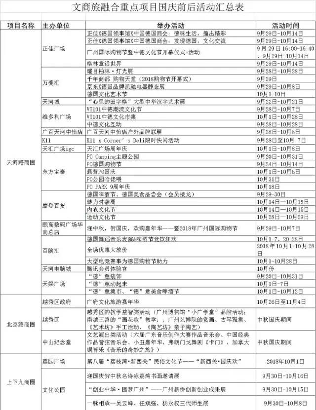 都别劝我！这个假期我哪也不去！就在广州也能玩到嗨起……