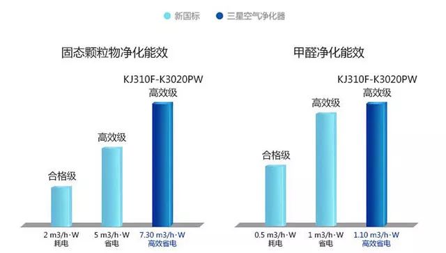 一条好物节|三星家用空气净化机,LUNAmini2硅胶净透洁面仪