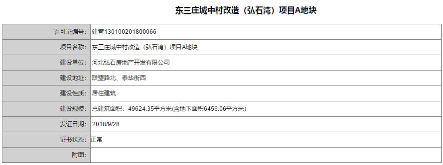 最新拆迁通知石家庄市,石家庄新一轮大范围拆迁公告