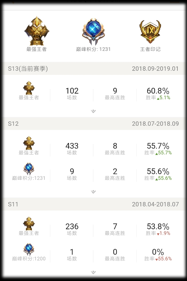 说是我是怎么从s4的500场，到如今s13的89场上王者