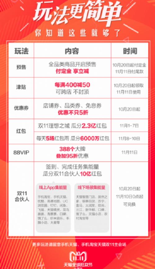 天猫双11领红包攻略,天猫双十一抢红包视频