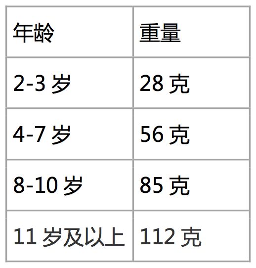 婴幼儿dha怎么补要补多长时间,补钙补铁补维生素还要补dha吗