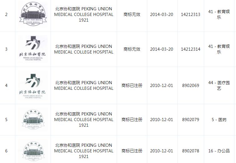 协和被冒牌怎么处理,协和医院官网辟谣