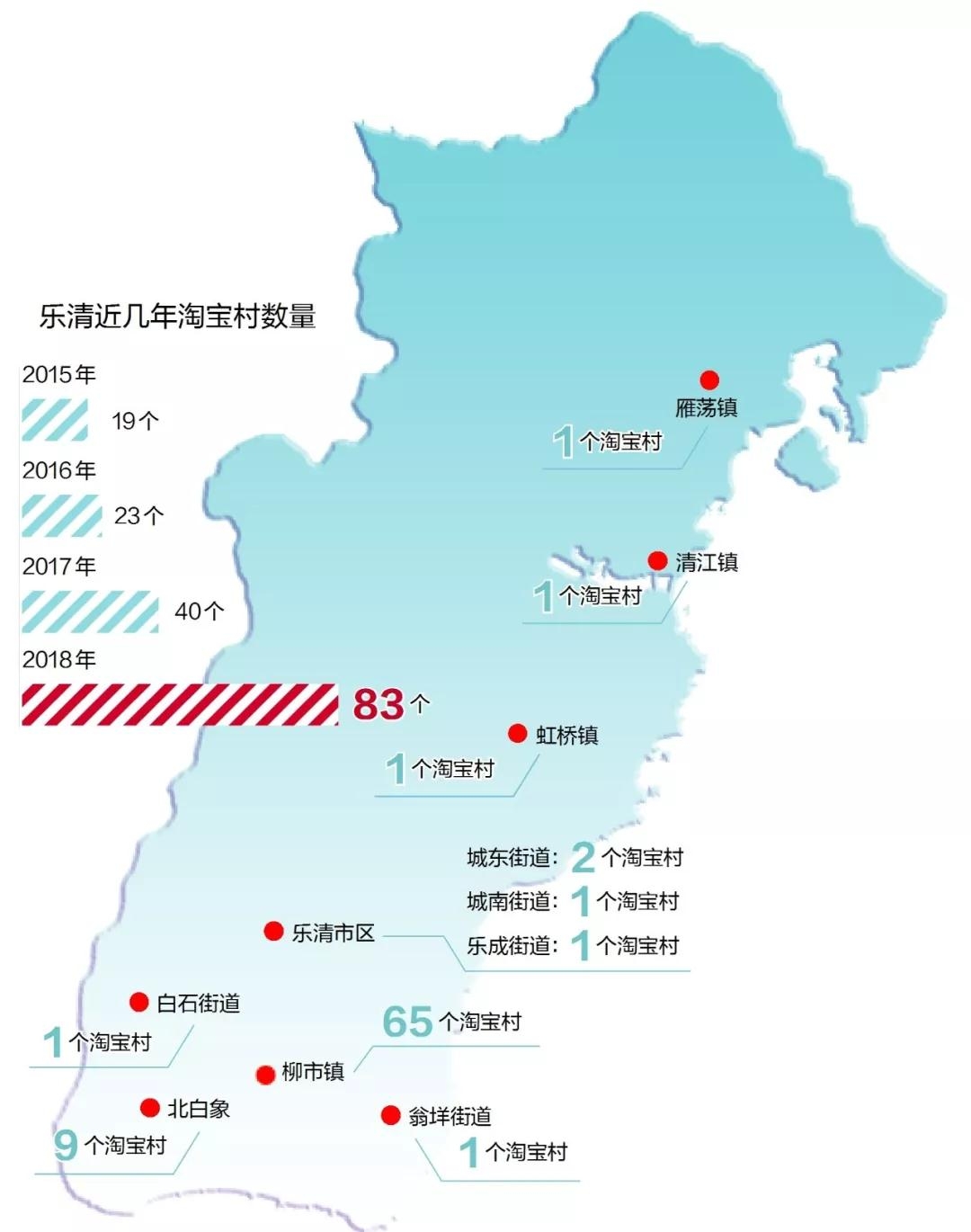 乐清上榜温州百强企业,乐清村排名