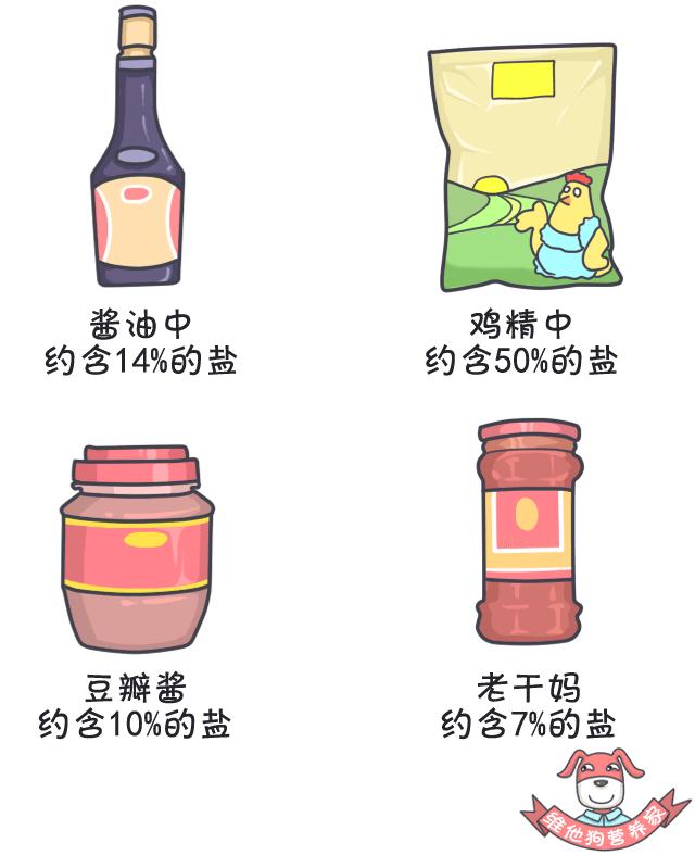 减盐减油减糖烹饪技巧,减盐减油减糖科普知识