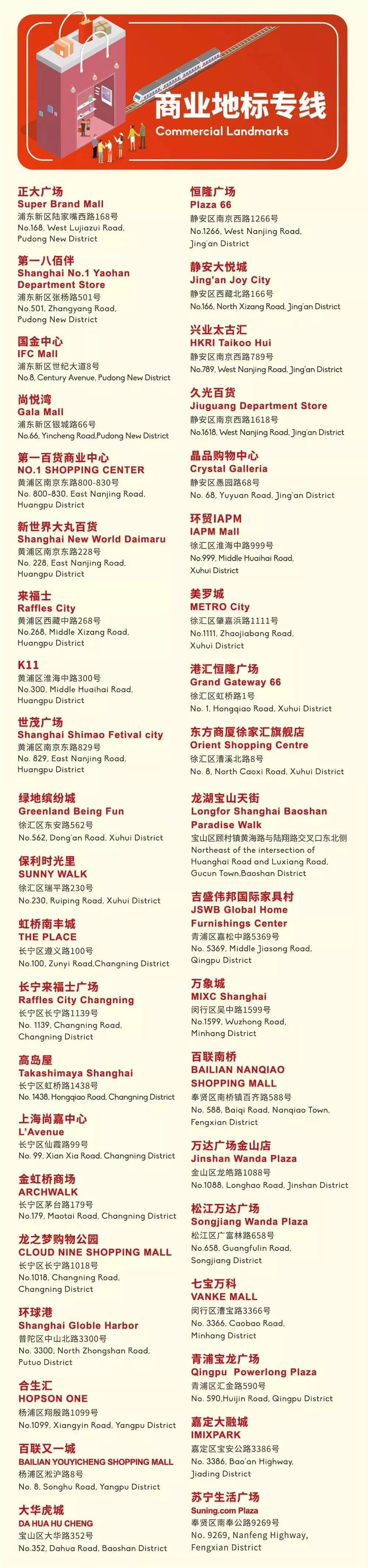 购物好去处上海,魔都必逛的8条路线