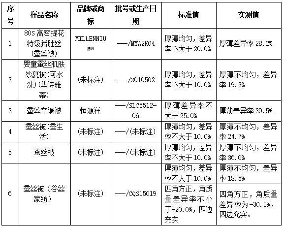 什么价位的蚕丝被比较正宗,这才是真正的好蚕丝被