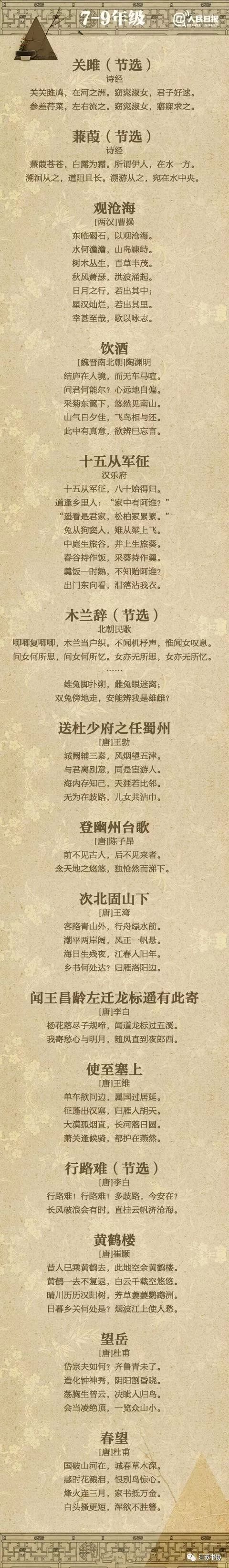 儿童必背古诗100首,小学生必背135首古诗文电子版