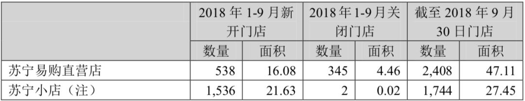 疯狂开店的经营模式,疯狂扩张门店