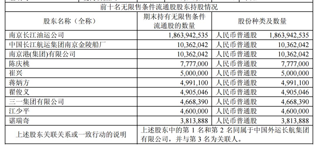 12万股民惊心动魄！ST长油重回A股先暴跌38%，又连拉2涨停，徐翔家爆赚350%