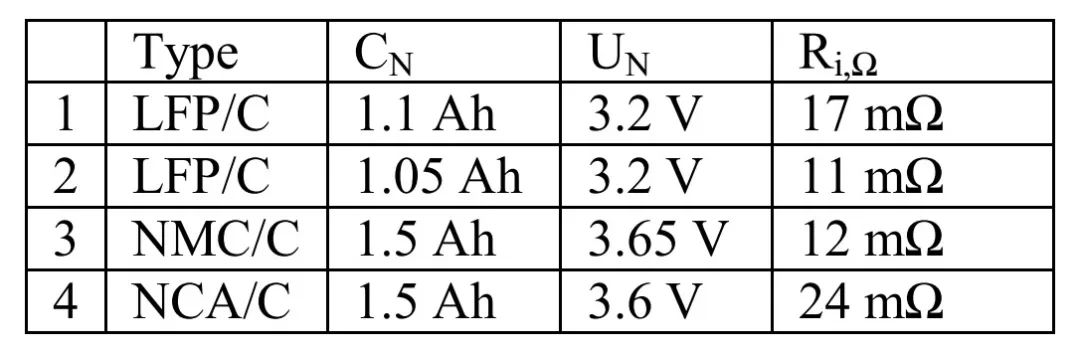 零跑c11磷酸铁锂电池和三元锂电池,磷酸铁锂电池与三元电池性能对比