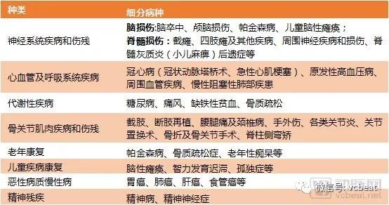 康复医疗市场解读：美国物理治疗市场超300亿美元，社区诊所为主要模式，而我国刚刚起步