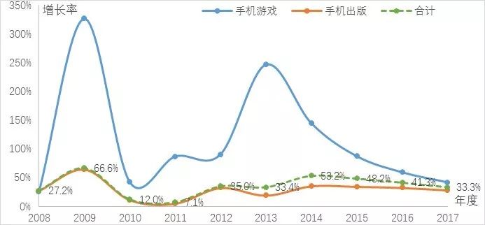 数字出版产业,2019中国数字出版产业年度报告