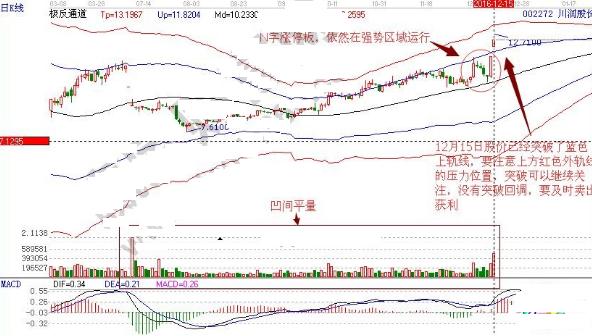 看透“凹间平量柱”+“震荡中枢”，分分钟捕捉翻倍黑马！