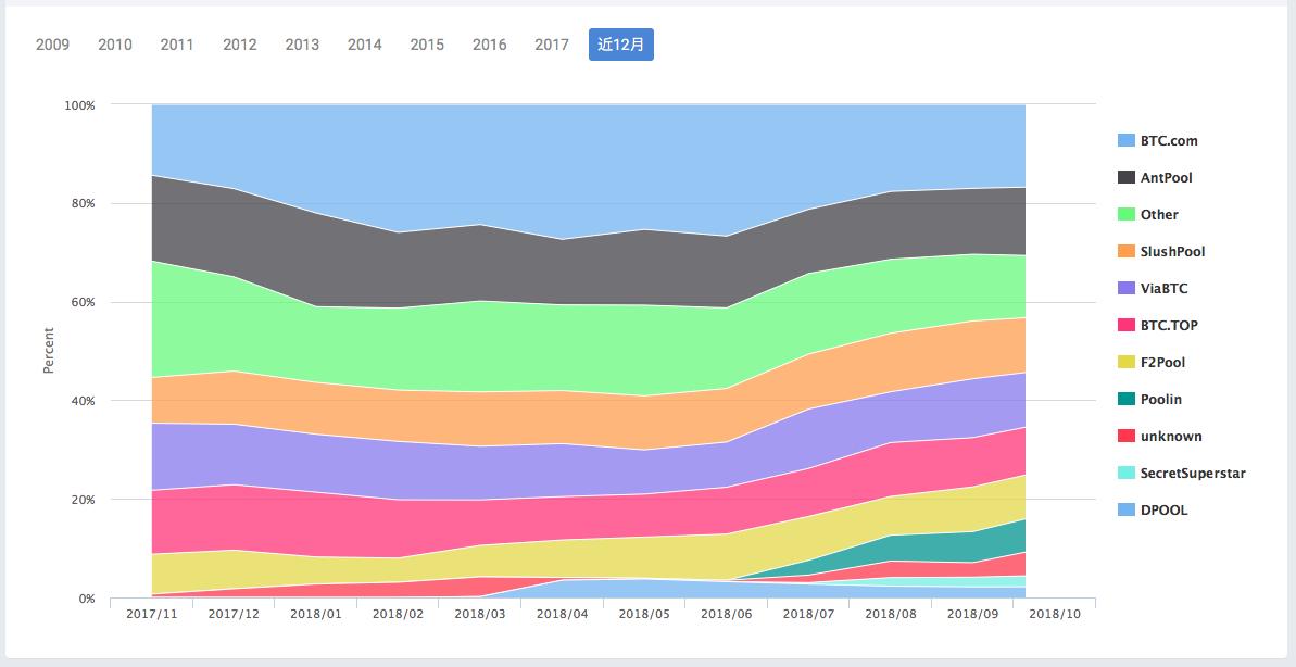 btcc关停矿池,国内btcc矿池