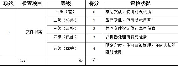 5s管理打分表大全,5s车间现场检查打分表