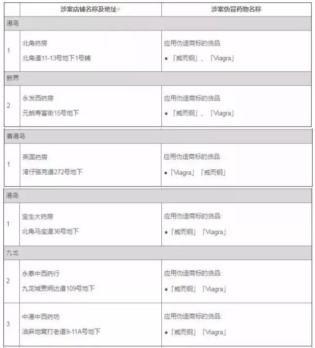 药店卖假的活络油,双飞人药水和活络油