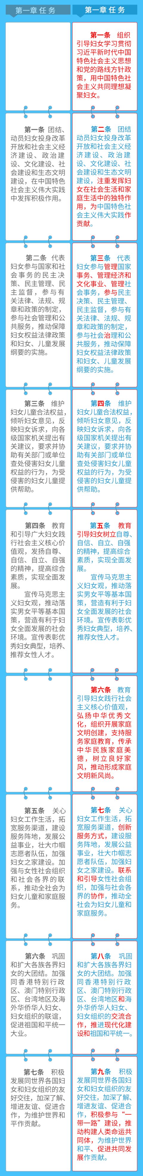 中华妇女联合会章程2023年,中华妇女联合会章程解读视频