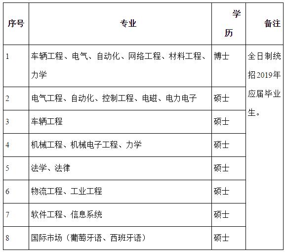 唐山的医院有没有春季招聘,唐山工人医院招聘条件