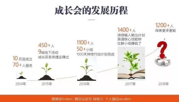 真正的高手，从来不靠追风口｜Scalers社群私房课，仅此一期