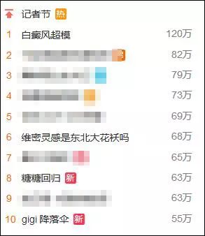 今年画风是“东北花袄大战海胆精”！维密“老”矣，尚能“秀”否？