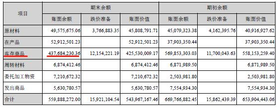 市场规模达2000亿,市场规模超100亿