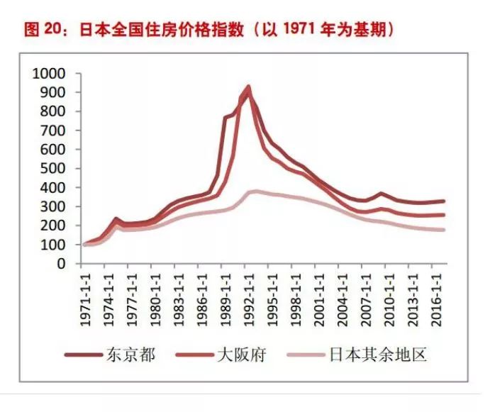日元是怎么贬值的,日元怎么又降了