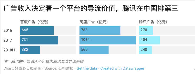 腾讯又把一家电商拉上市，17张图解释它挑战淘宝天猫的进展怎么样了